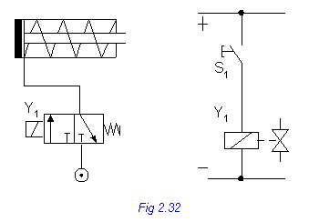 Text Box: 

Fig 2.32
